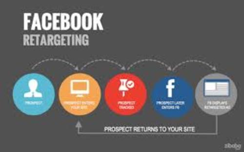 Product picture Facebook Retargeting Secrets (MRR)
